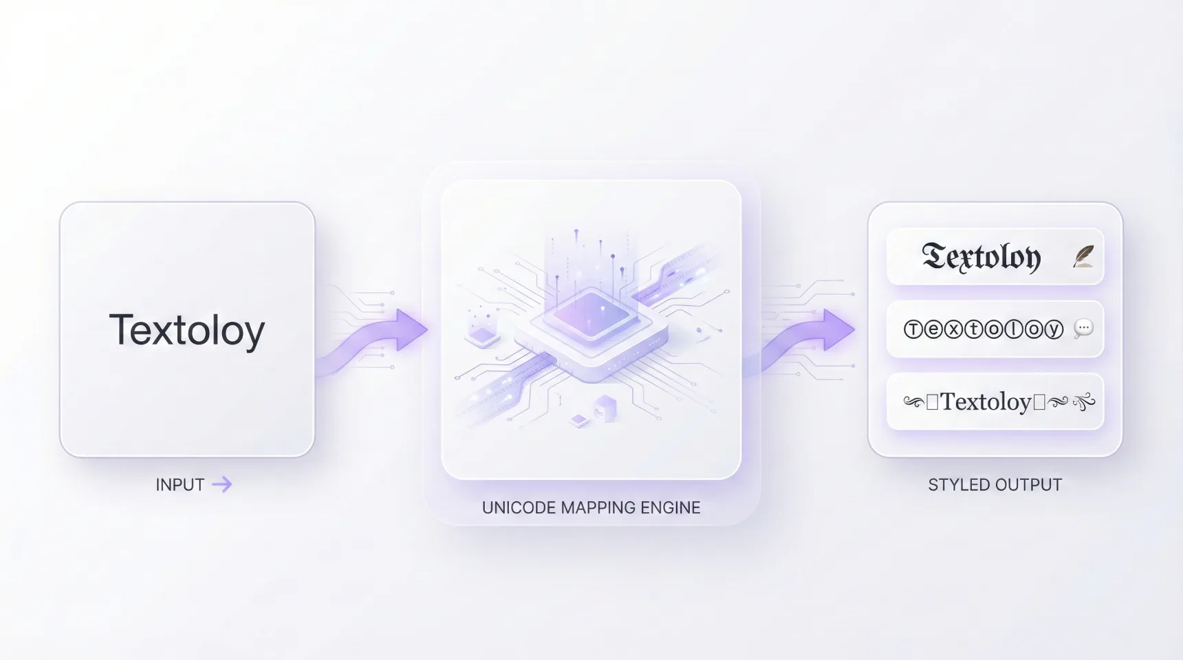 Unicode karakter eşleme ile şekilli nick oluşturma süreci