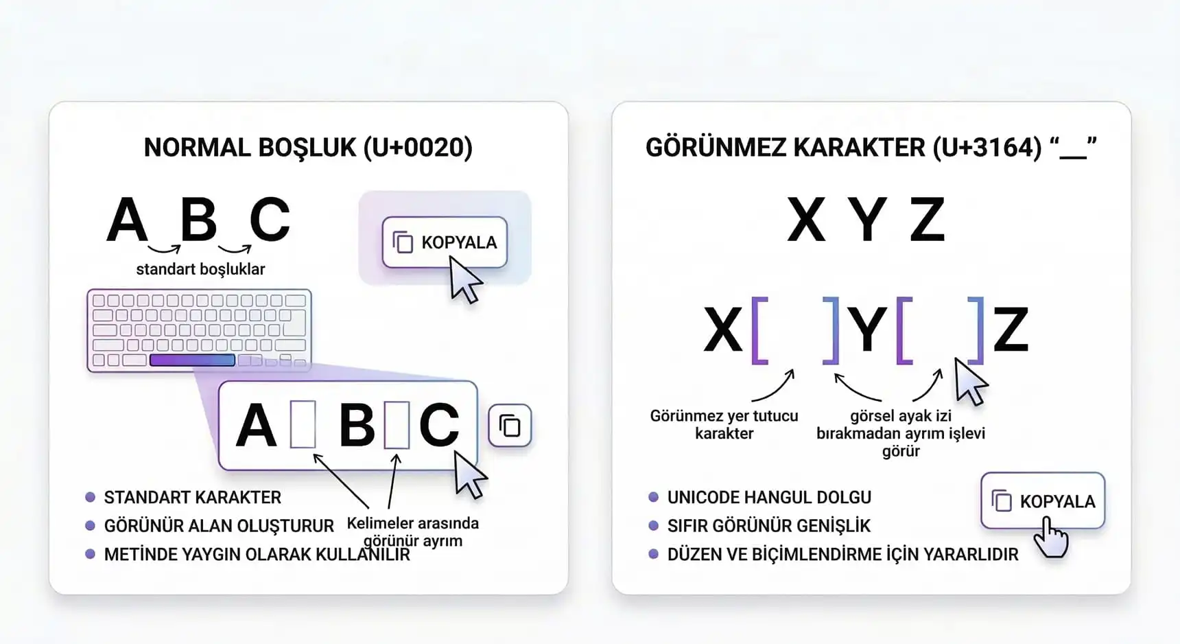 normal boşluk görünmez boşluk grafik karşılatırma